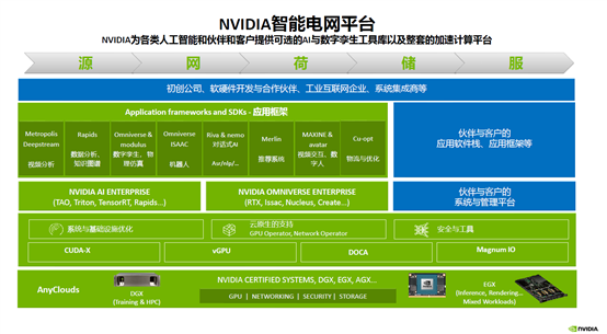 圖形用戶界面, 日程表&#xA;&#xA;中度可信度描述已自動生成