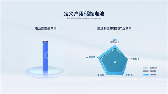 海辰儲能大圓柱戶用儲能專用電池