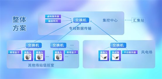 圖形用戶界面&#xA;&#xA;低可信度描述已自動(dòng)生成